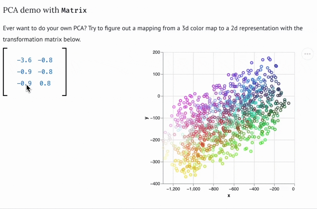 Interactive Matrices