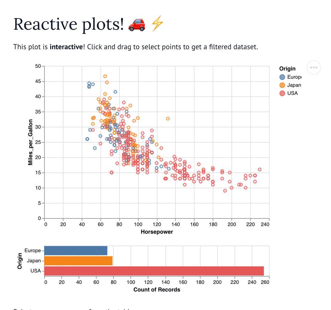 Altair Reactive Plots