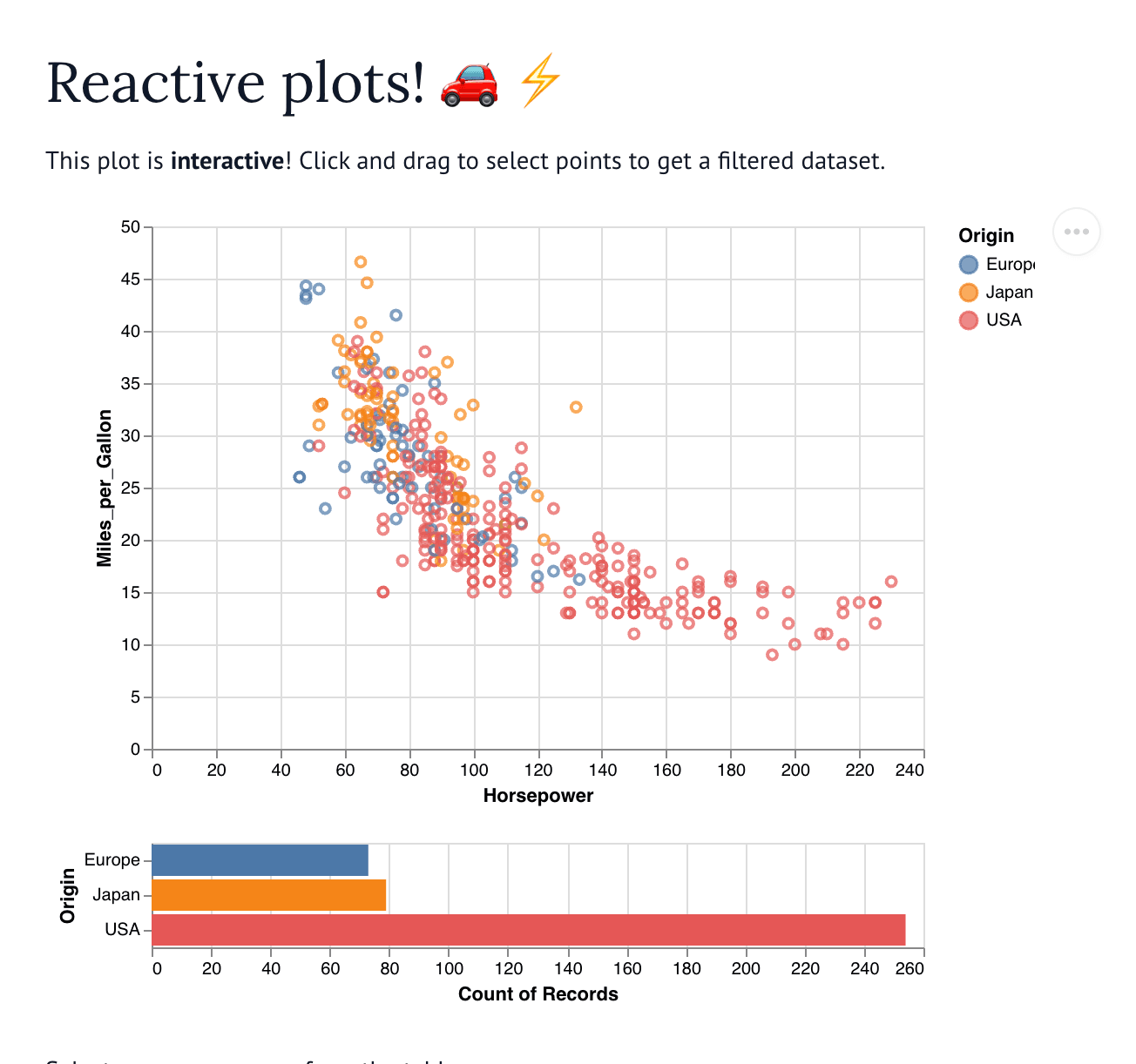 Altair Reactive Plots