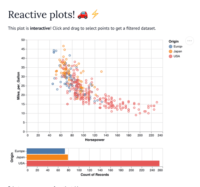 Altair Reactive Plots