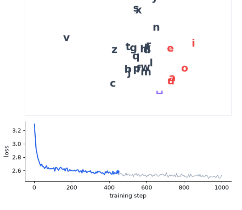 2D Character Embeddings