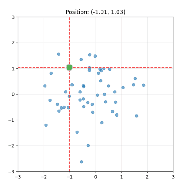 ChartPuck