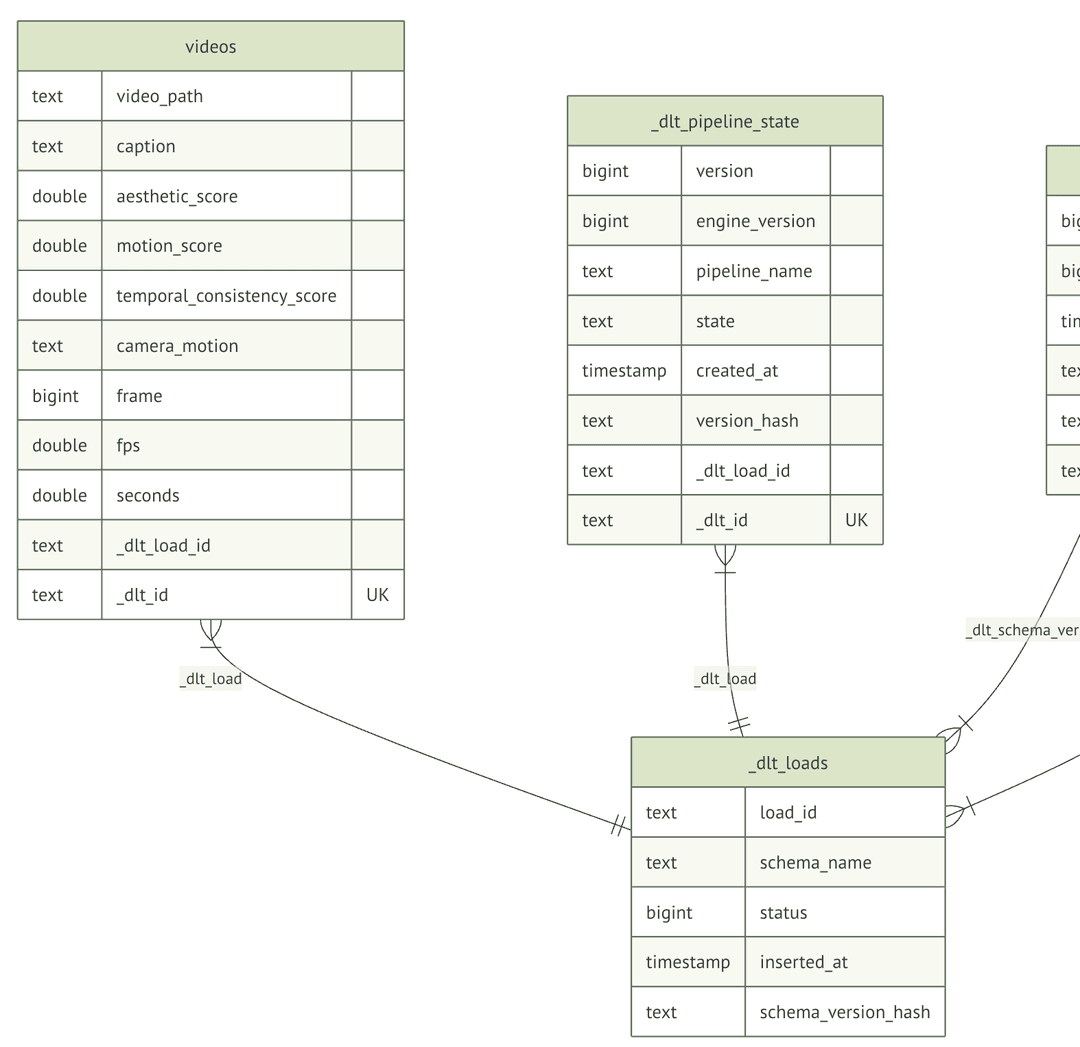Curating Data with Hugging Face and dltHub
