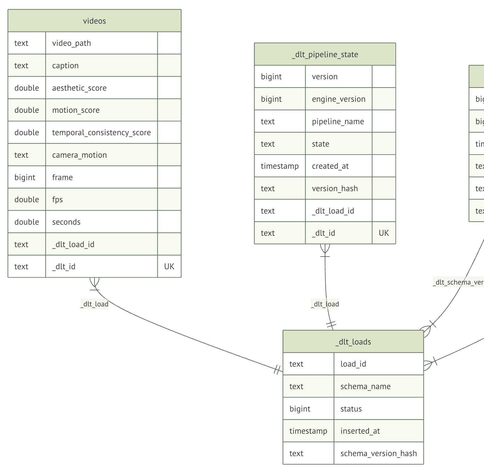 Curating Data with Hugging Face and dltHub