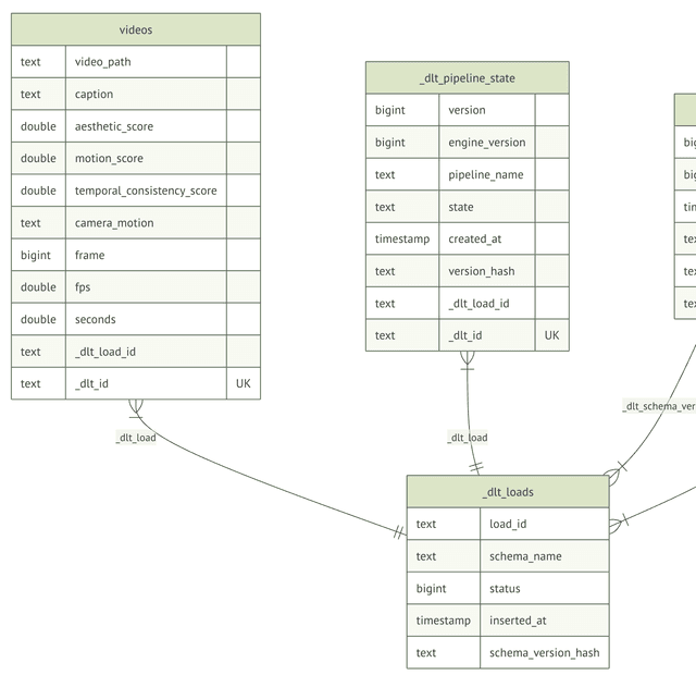 Curating Data with Hugging Face and dltHub
