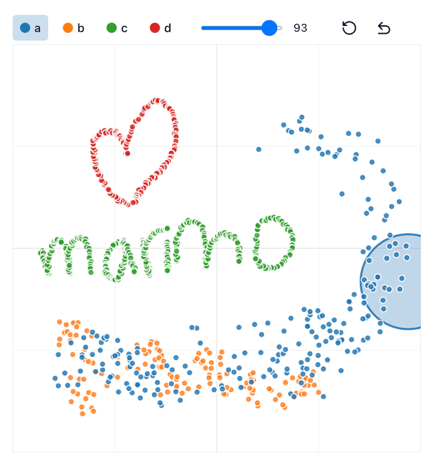Drawdata Scatter