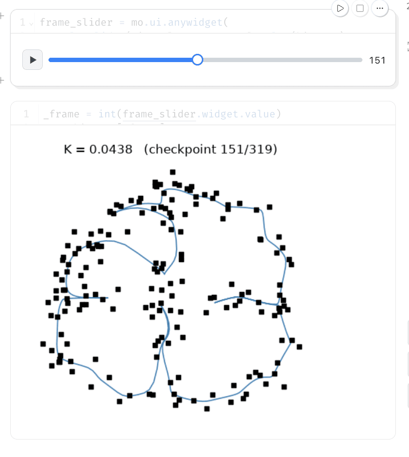 Elastic Net for the Travelling Salesman Problem