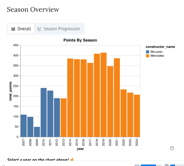 DuckDB SQL: F1 Dashboard