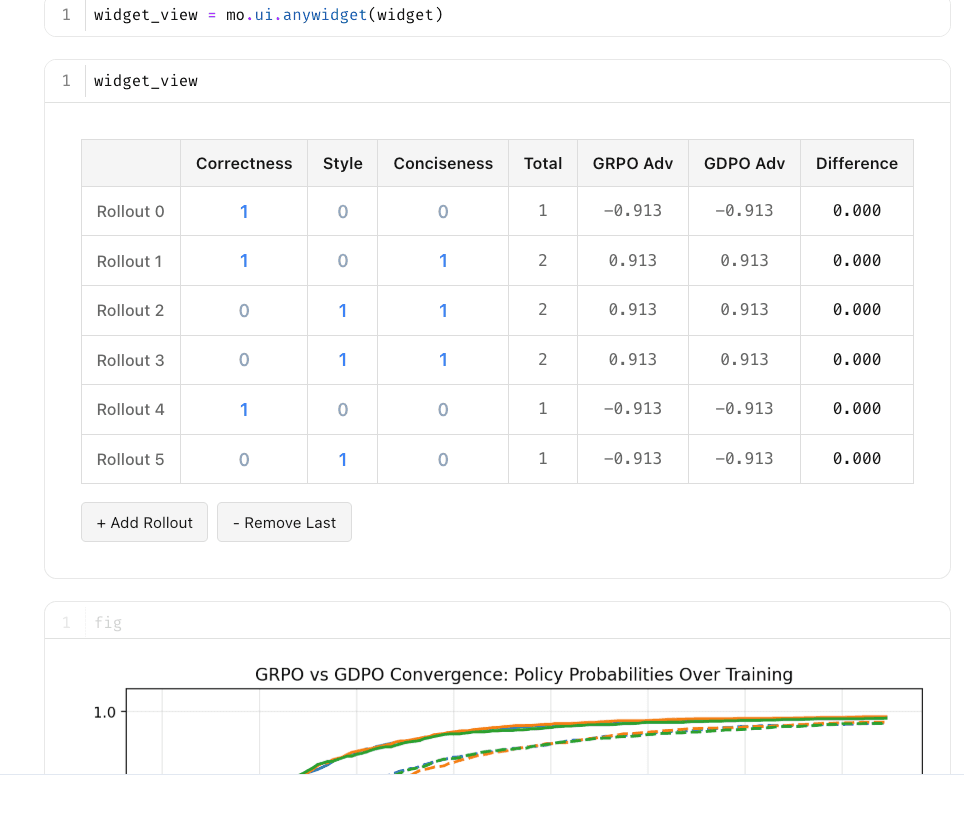 Comparing GDPO and GRPO