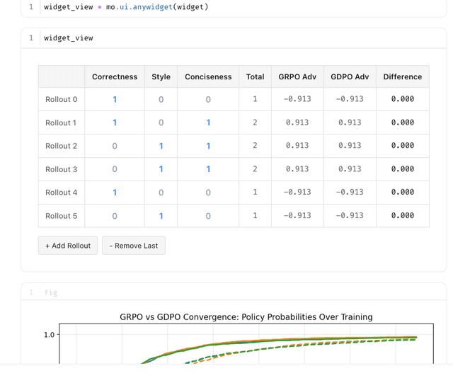 Comparing GDPO and GRPO