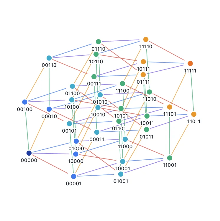 Hypercube Graph