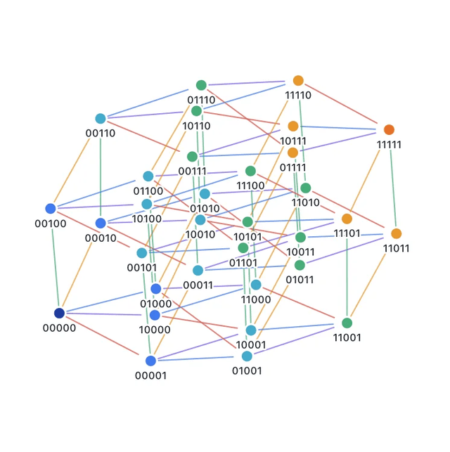 Hypercube Graph