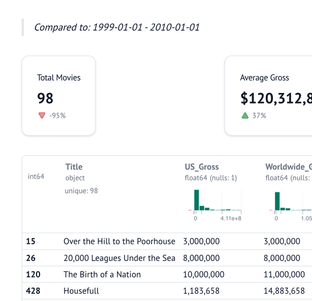 Movies Dashboard