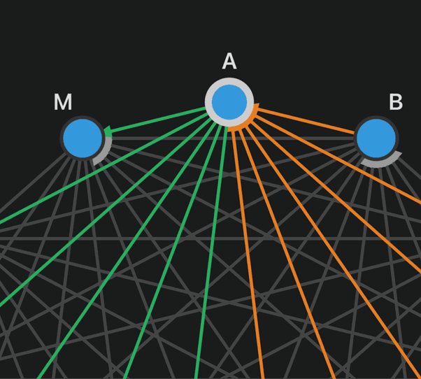 Beyond Rock, Paper, Scissors