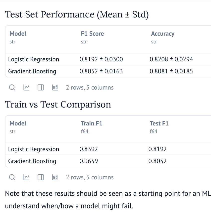 Sklearn Classification Workbook