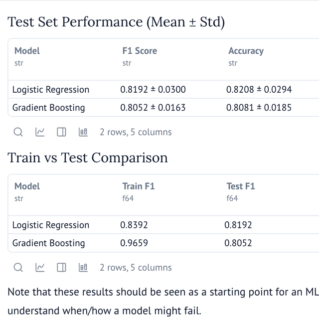 Sklearn Classification Workbook