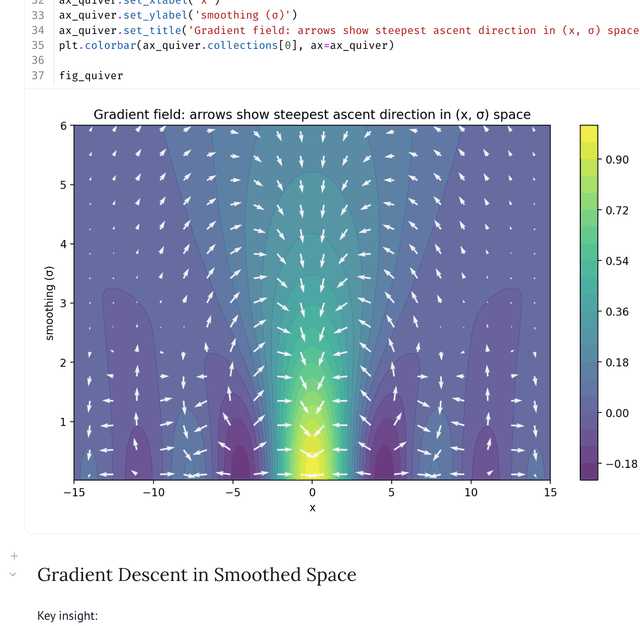 Smoothed Gradient Descent