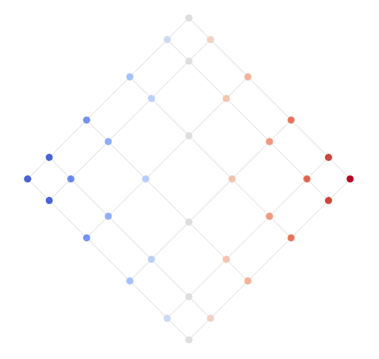 Spectral Graph Drawing