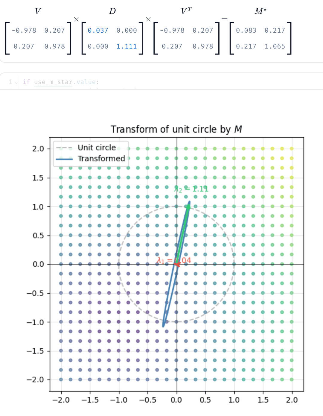 Spectral Decomposition