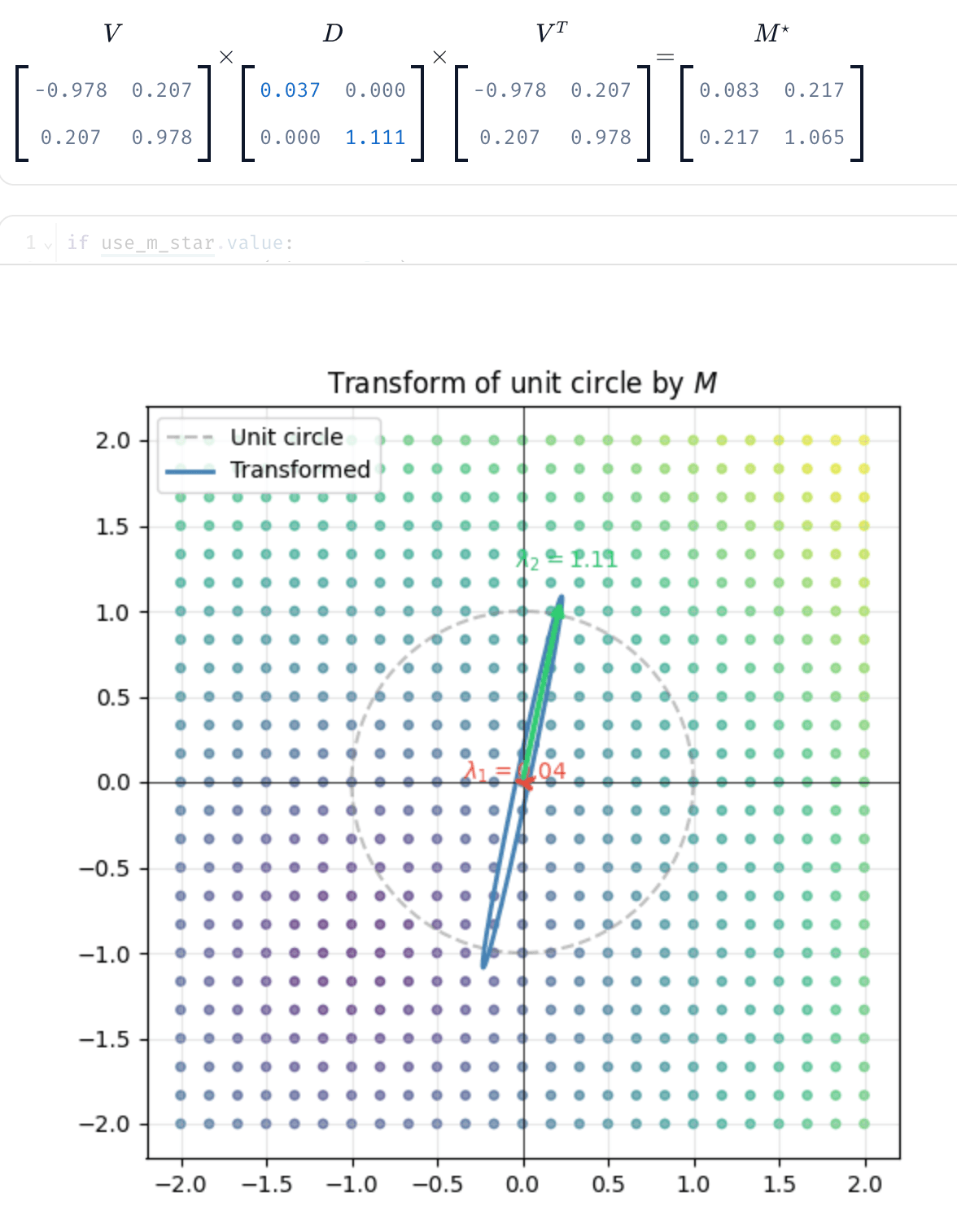 Spectral Decomposition