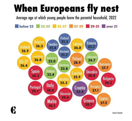 When Europeans Fly Nest