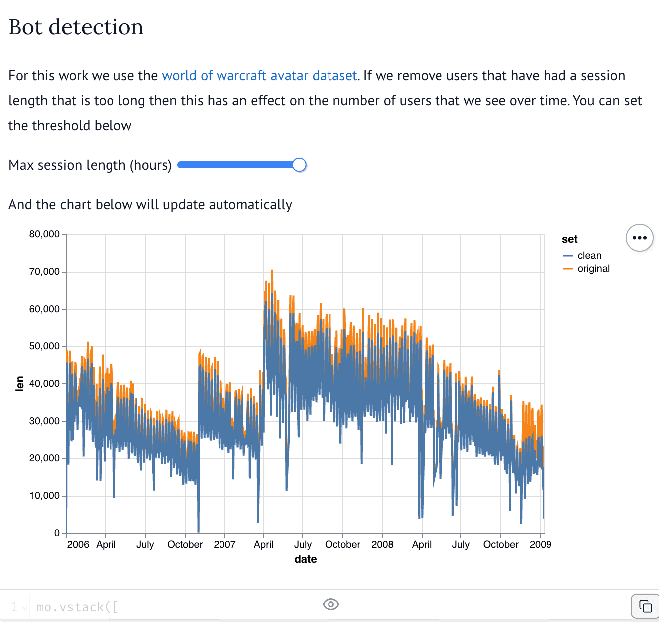 World of Warcraft Bot Detection