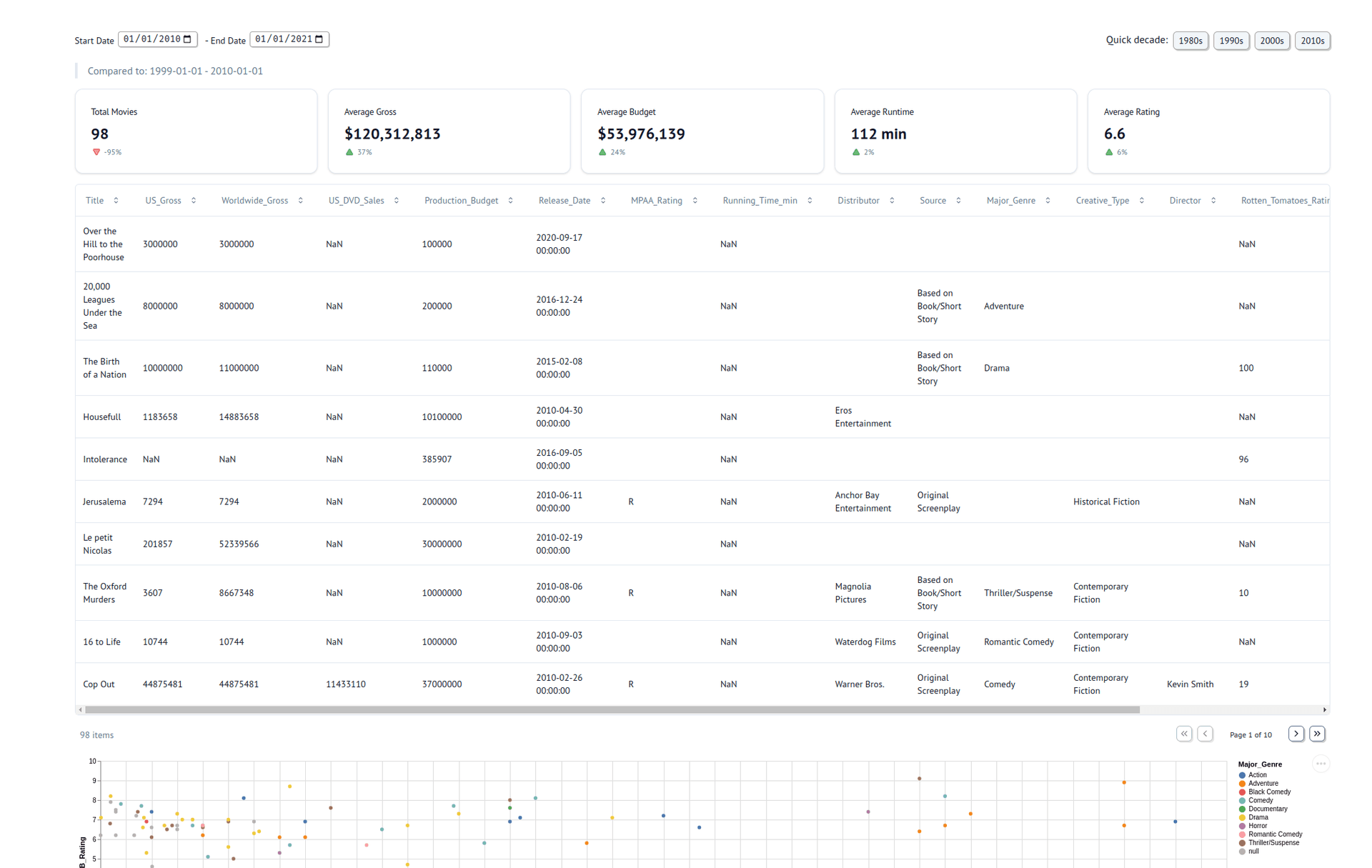 Google Cloud Storage Integration