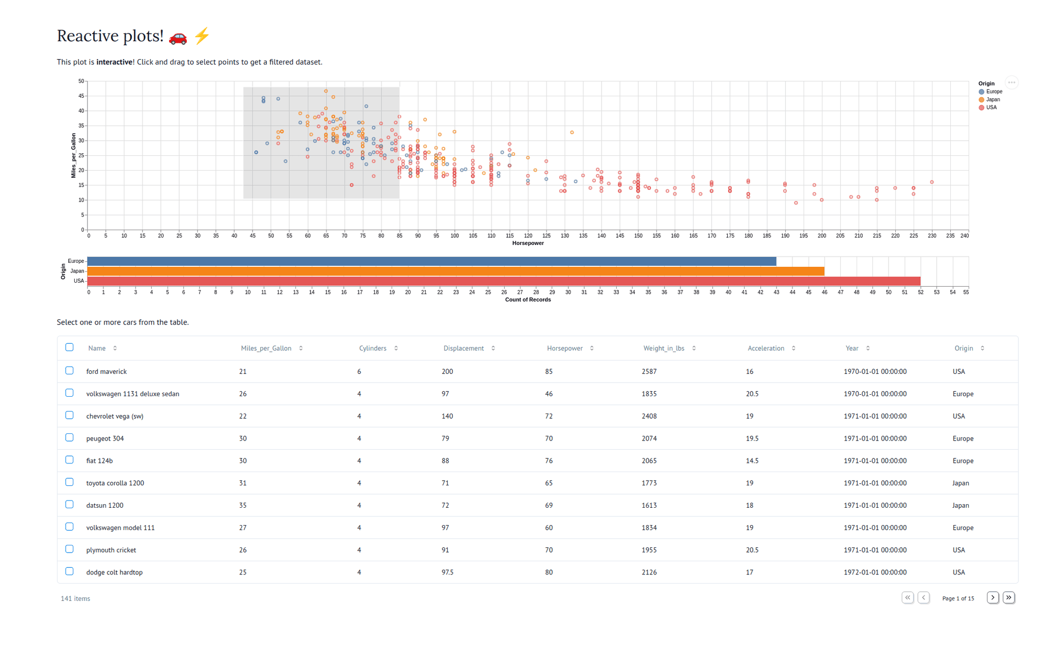 Car Engine Efficiency by Country