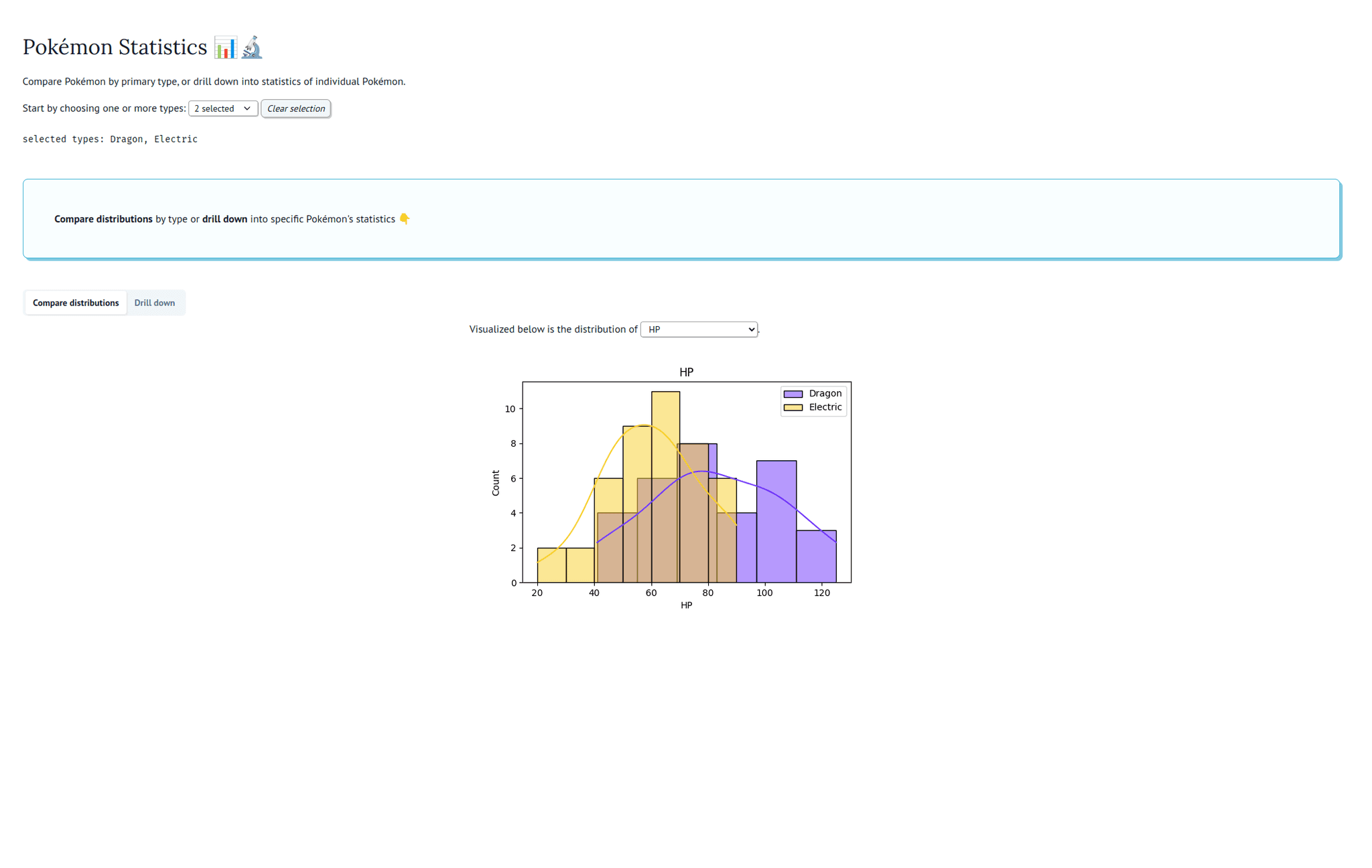 Pokémon Statistics