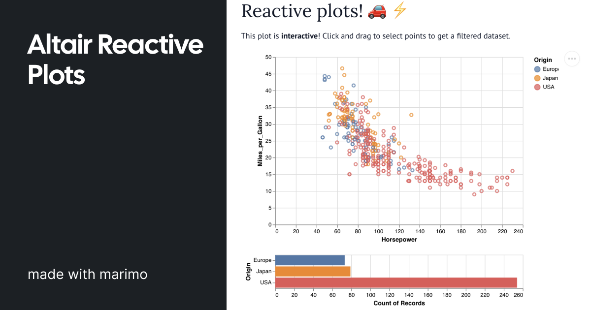 Altair Reactive Plots | made with marimo | marimo