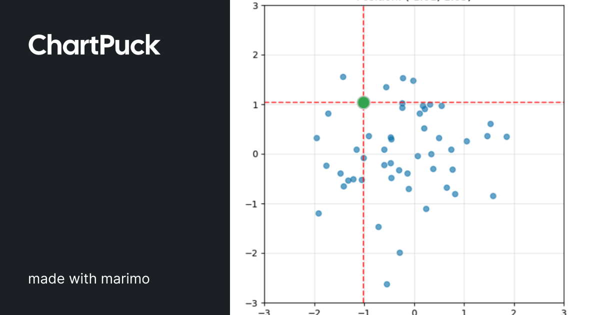 ChartPuck | made with marimo | marimo