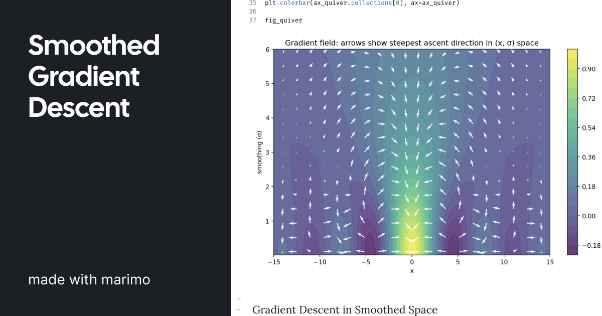 Smoothed Gradient Descent | made with marimo | marimo