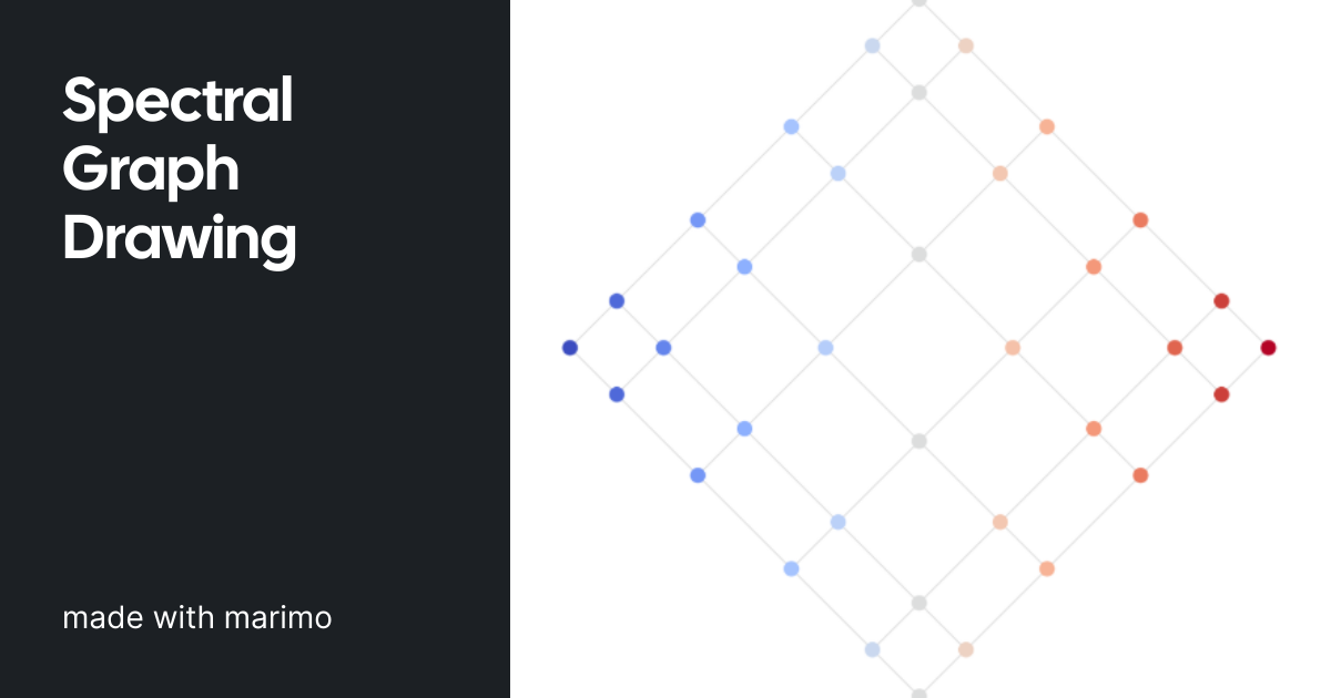 Spectral Graph Drawing | made with marimo | marimo
