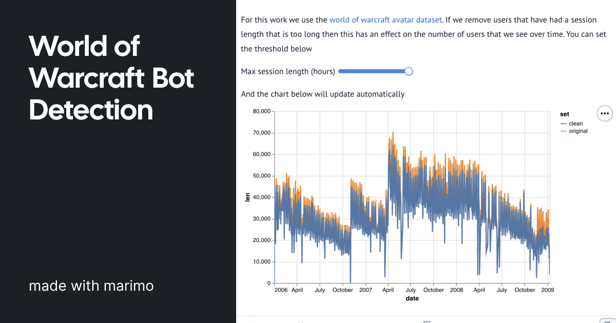 World of Warcraft Bot Detection | made with marimo | marimo