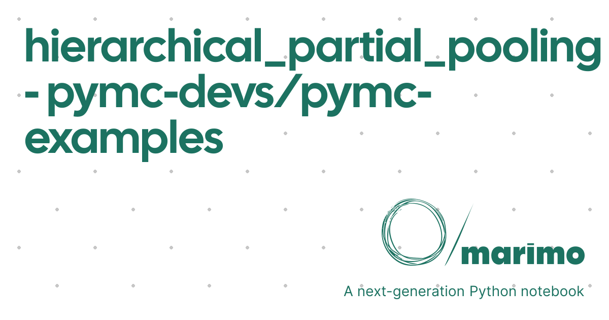 hierarchical_partial_pooling - pymc-devs/pymc-examples | marimo