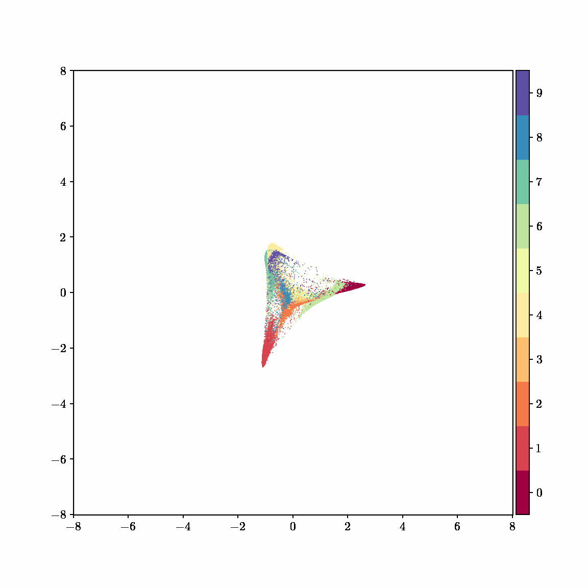 centered MNIST