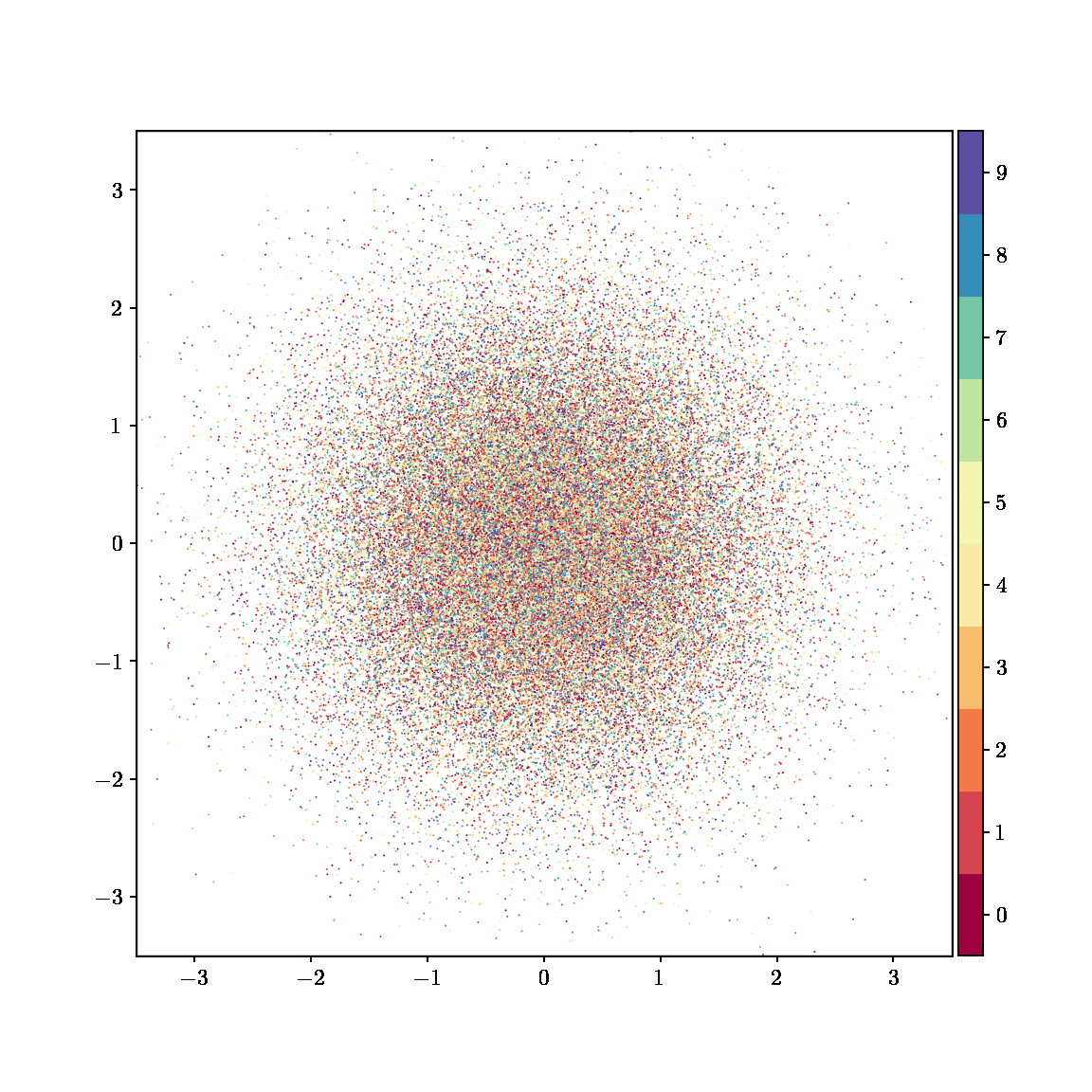 quadratic transform