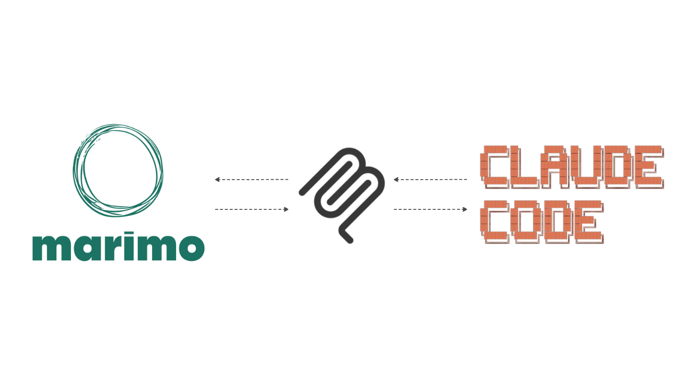 Turning Python notebooks into AI-Accessible Systems | marimo